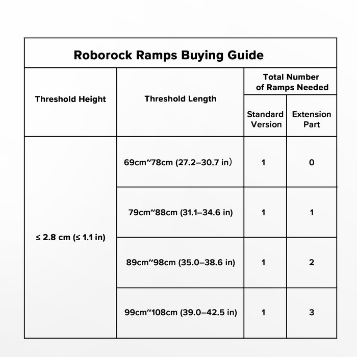 roborock-ramper* 1 stk. forlængerdel - fungerer kun med standardversionen